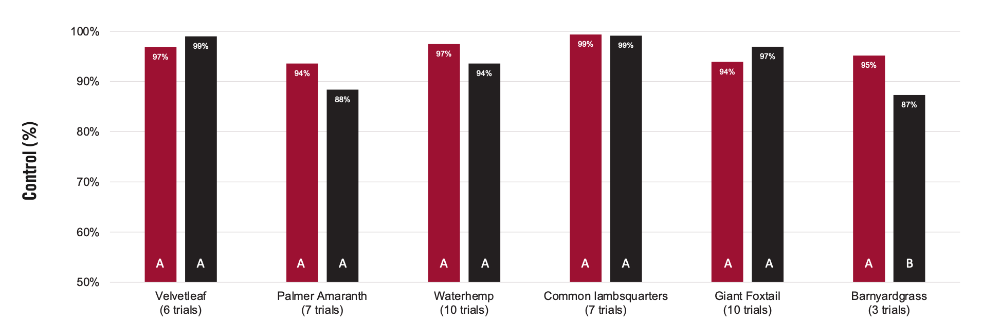 Palmer Amaranth and Waterhemp comparison chart