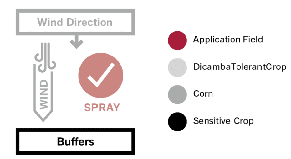 Legend for non-sensitive areas chart