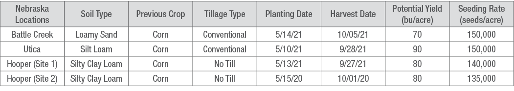 Soybean sudden death syndrome trials locations and dates
