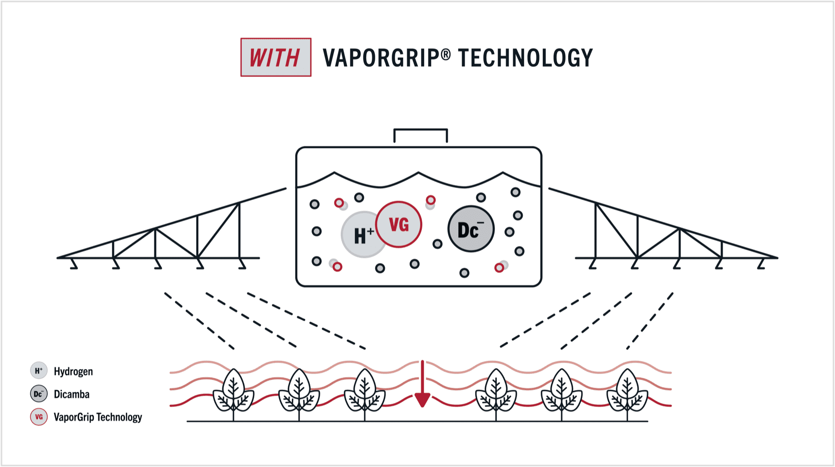 Illustrated example of what happens when you plant with VaporGrip Technology
