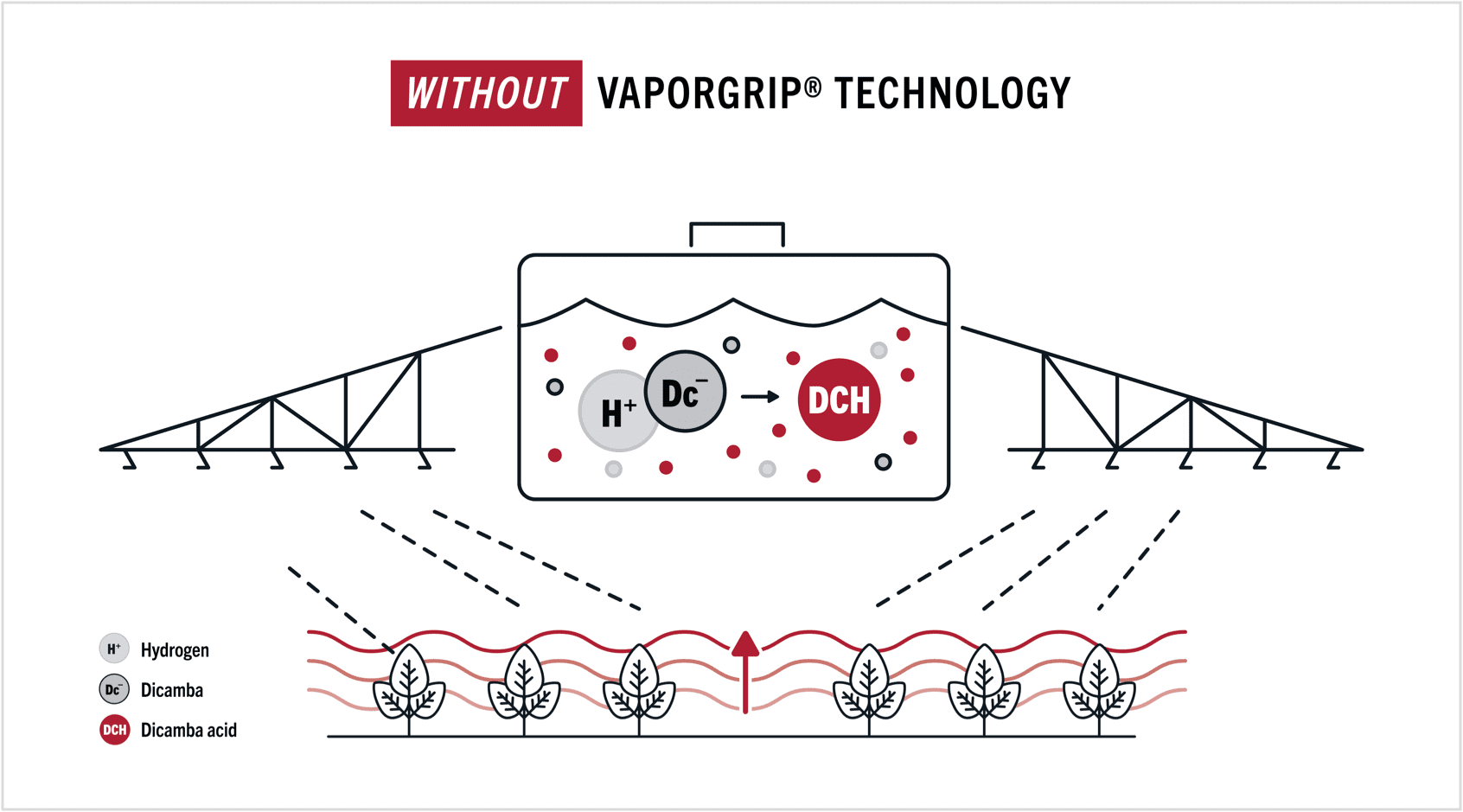 Illustrated example of what happens when you plant without VaporGrip Technology