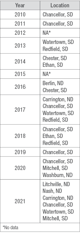 Year and Location of Strip Trials