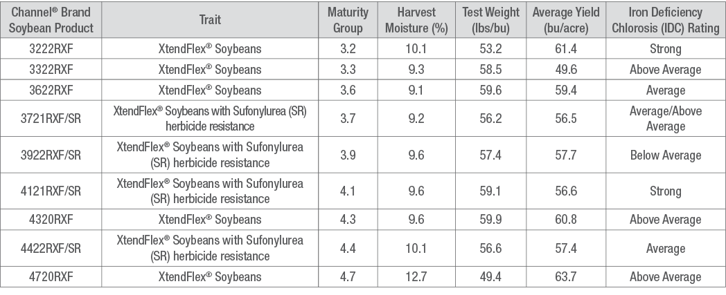 1006-r1-21-ch-table-1.png