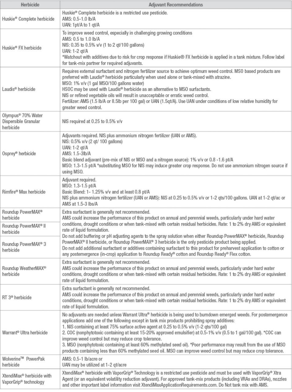 1034-s3-us-table1-2.jpeg